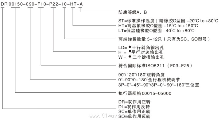 DR/SC系列新型閥門氣動執行器型號說明