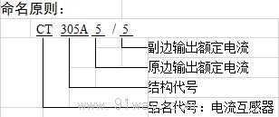 CT305A微型電流互感器選型說明