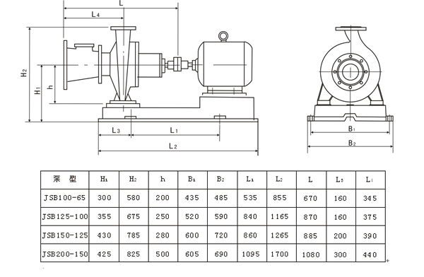 JSB型單級單吸兩相流離心漿泵外形尺寸