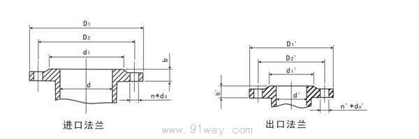 JSB型單級單吸兩相流離心漿泵安裝尺寸