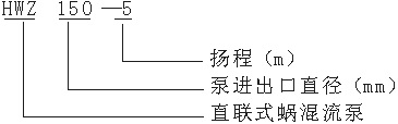 HWZ型直聯式混流泵型號說明