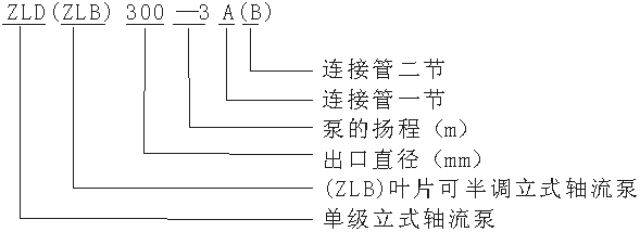 ZLD,ZLB系列為單級立式軸流泵型號說明