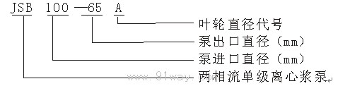 JSB型單級單吸兩相流離心漿泵型號說明