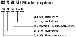 NWL型立式長軸無阻塞泥漿泵型號說明