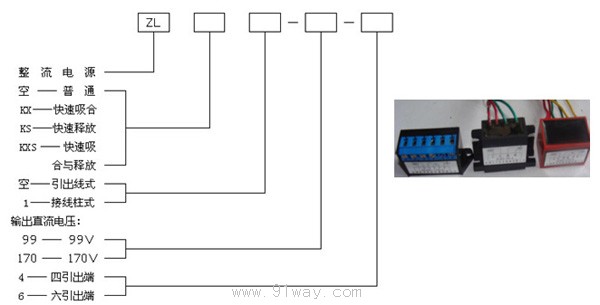 ZLKS系列整流電源型號說明