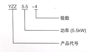 YZZ系列主軸三相異步電動機型號說明