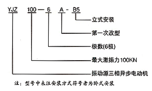 YJZ系列振動(dòng)源三相異步電動(dòng)機(jī)型號(hào)說(shuō)明