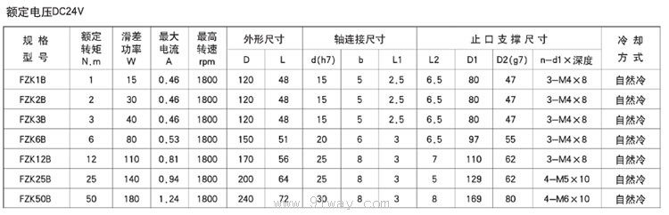 FZK系列空心軸超薄散熱片式磁粉制動器技術參數