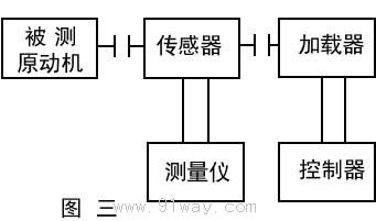 ZJ轉矩轉速傳感器原理圖1