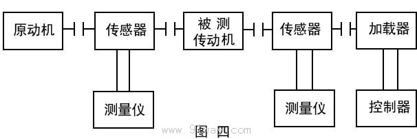 ZJ轉矩轉速傳感器原理圖2