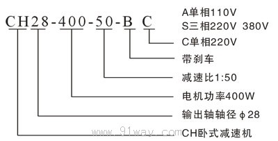 CH系列減速機選型說明