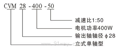 CVM(立式)單軸型齒輪減速機(jī)選型說(shuō)明
