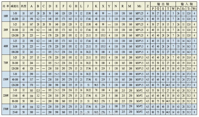 CVM(立式)單軸型齒輪減速機(jī)技術(shù)參數(shù)