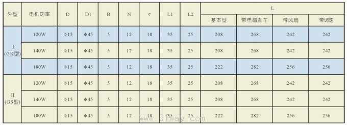 100MM小型齒輪減速馬達技術參數