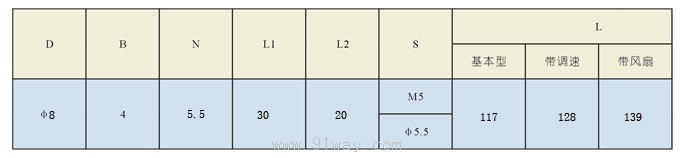 60MM小型齒輪減速馬達技術參數