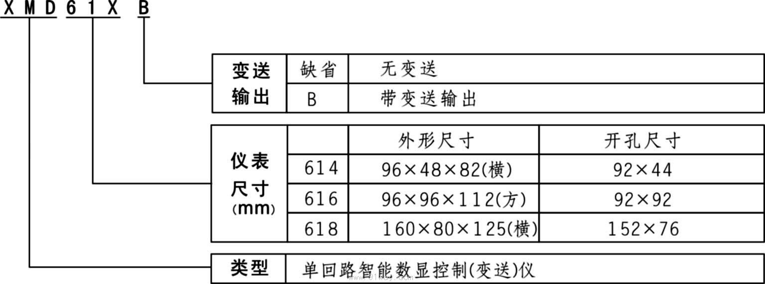 XMD61X系列單回路智能數顯控制(變送儀)選用說明