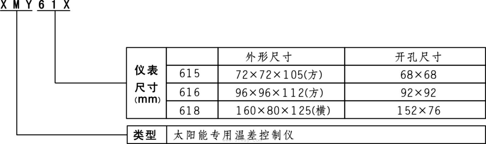 XMY61X系列太陽能專用溫差控制儀選用說明