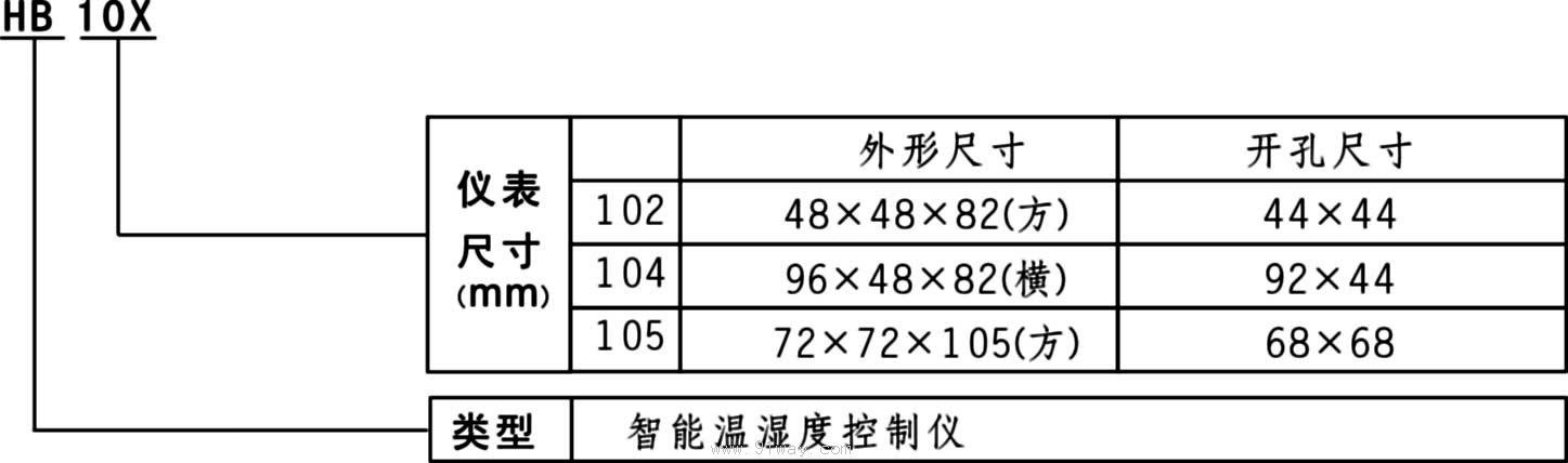 HB102/HB104/HB105智能溫濕度控制器型號說明