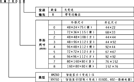 XMZ/XMT60X系列智能顯示控制儀選用說明