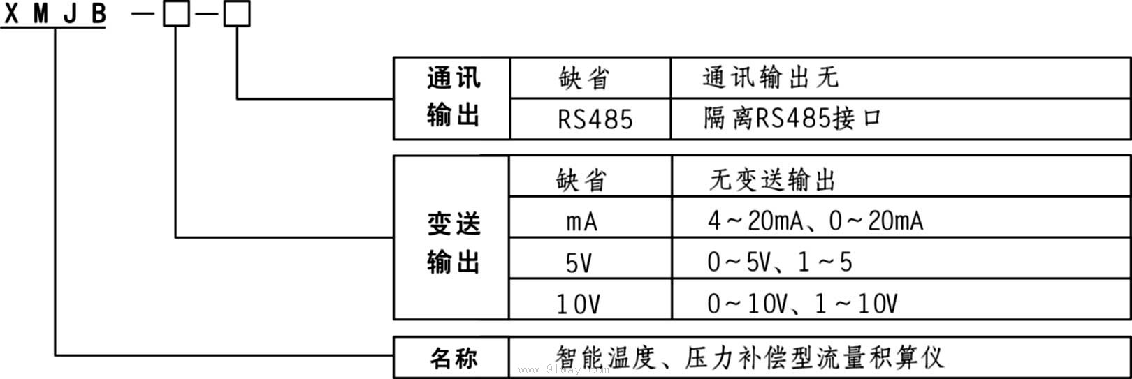 XMJB智能溫度,壓力補償型流量積算儀選型說明