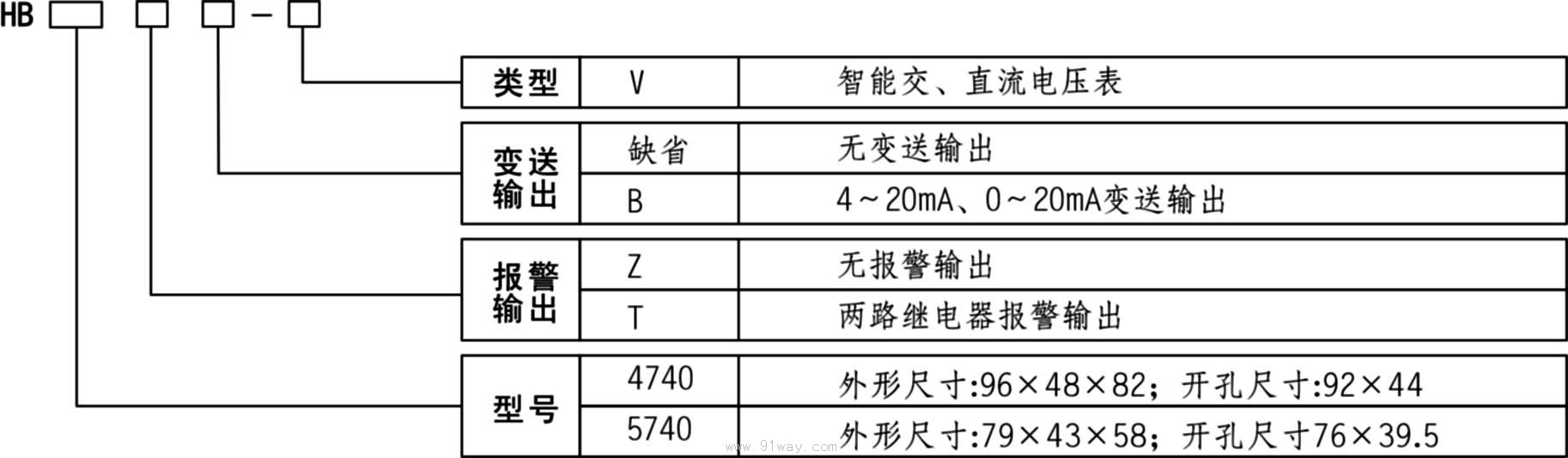 HB4740/HB5740智能交/直流電壓表型號說明