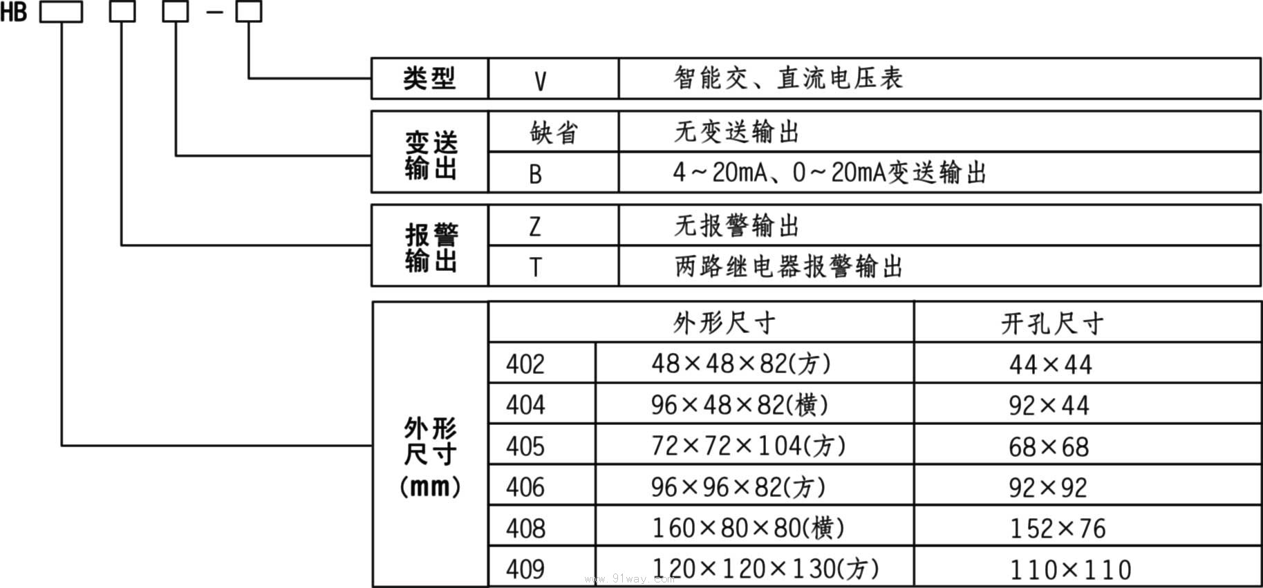 HB40X系列智能交/直流電壓表型號說明