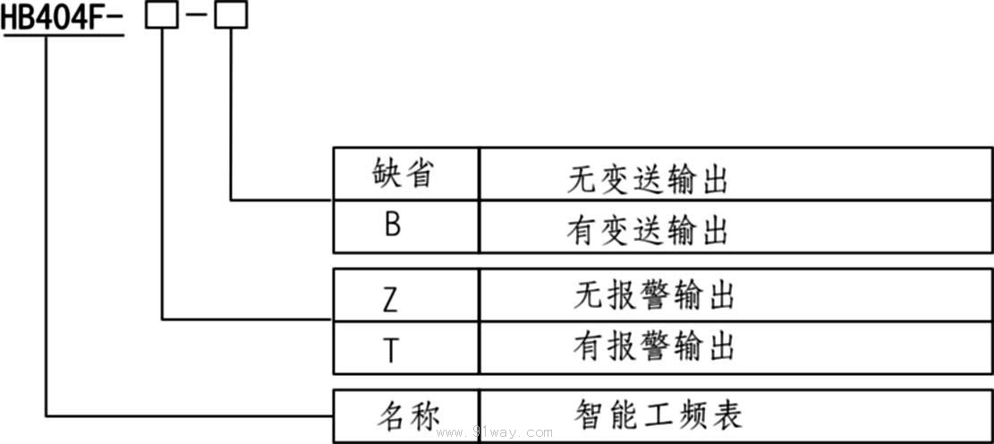 HB404F智能工頻表型號說明