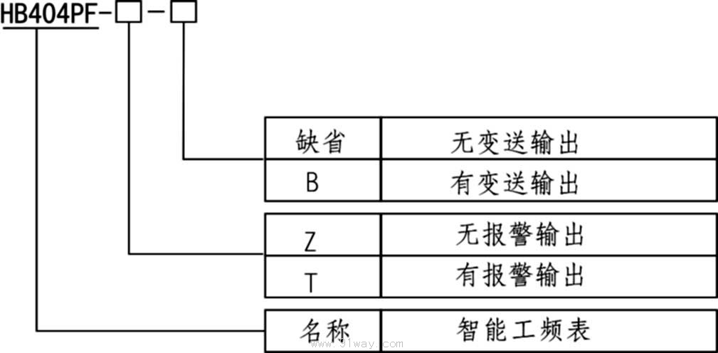 HB404PF 智能功率因數(相角)表型號說明