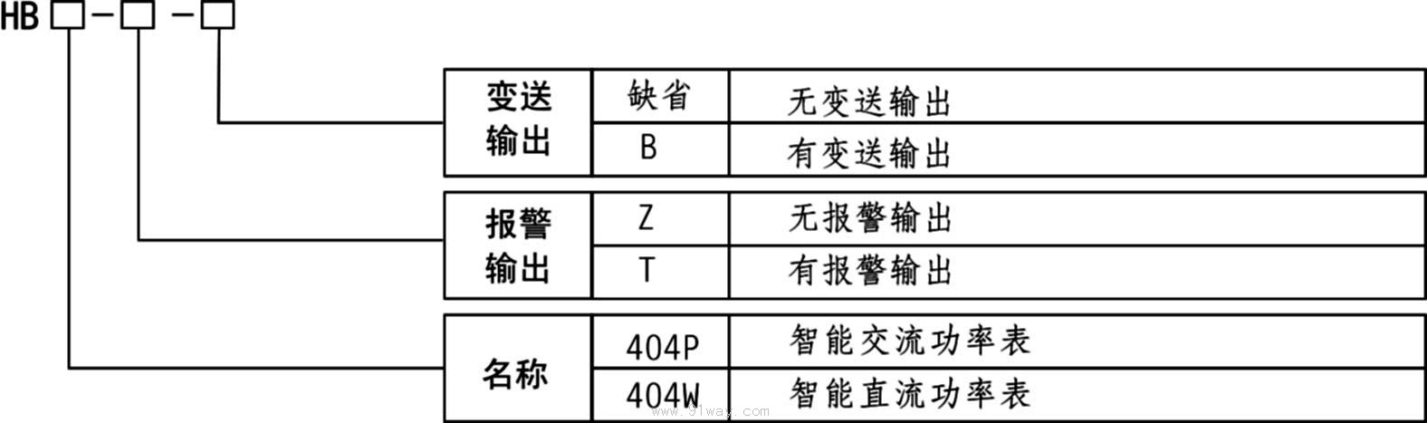 HB404P,HB404W智能交直流功率表型號說明