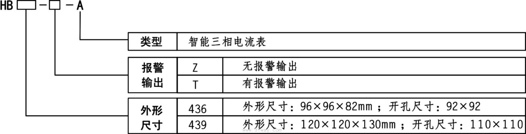 HB436A/HB439A智能三相電流表型號說明