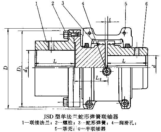 JSD型單法蘭型蛇形彈簧聯軸器外形尺寸