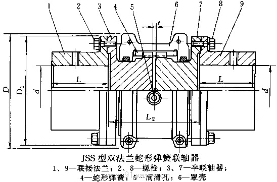JSS型雙法蘭蛇形彈簧聯軸器外形尺寸