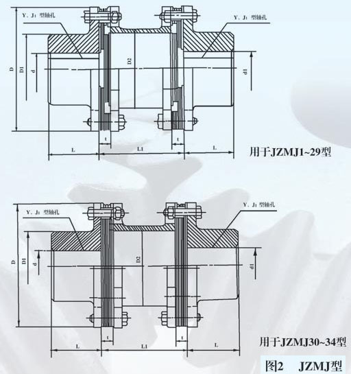JZMJ型重型機(jī)械用膜片聯(lián)軸器外形尺寸