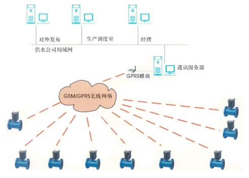 JG-DC電池供電電磁流量計安裝示意圖