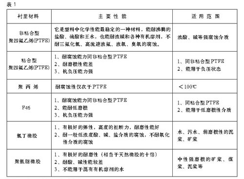 JG-DC電池供電電磁流量計技術參數