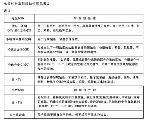 JG-DC電池供電電磁流量計材料表