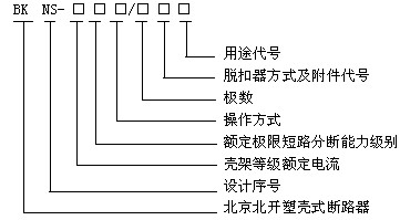 BKNS系列塑殼式斷路器型號說明
