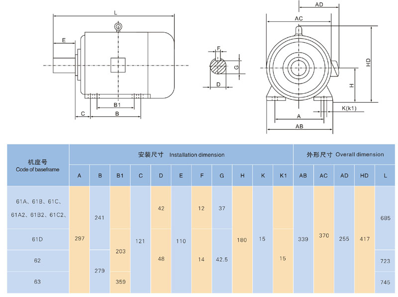 FGX系列高效三相異步電動機外形及安裝尺寸