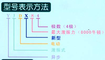 YJDX系列振動電機型號說明