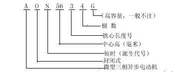 AOS�͙C(j��)���ߵ�늙C(j��)��̖(h��o)�f��