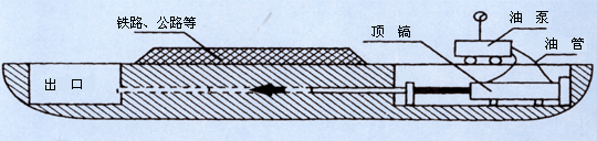 YDJ液壓頂管機結構圖