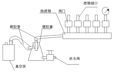 XC-4型細菌過濾器結構圖