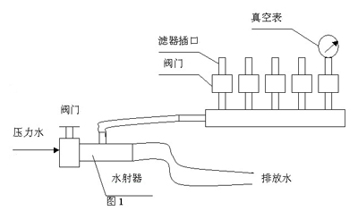 XC-4型細菌過濾器原理圖