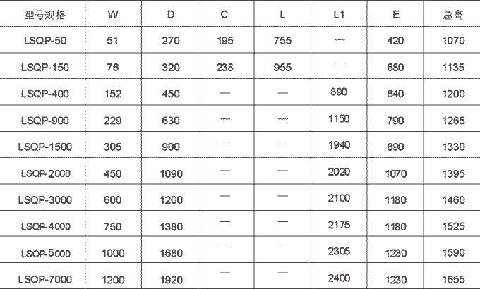 LSQ系列超聲波明渠流量計技術參數5