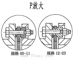 SJM型鍵聯(lián)結(jié)雙型彈性膜片聯(lián)軸器結(jié)構(gòu)圖