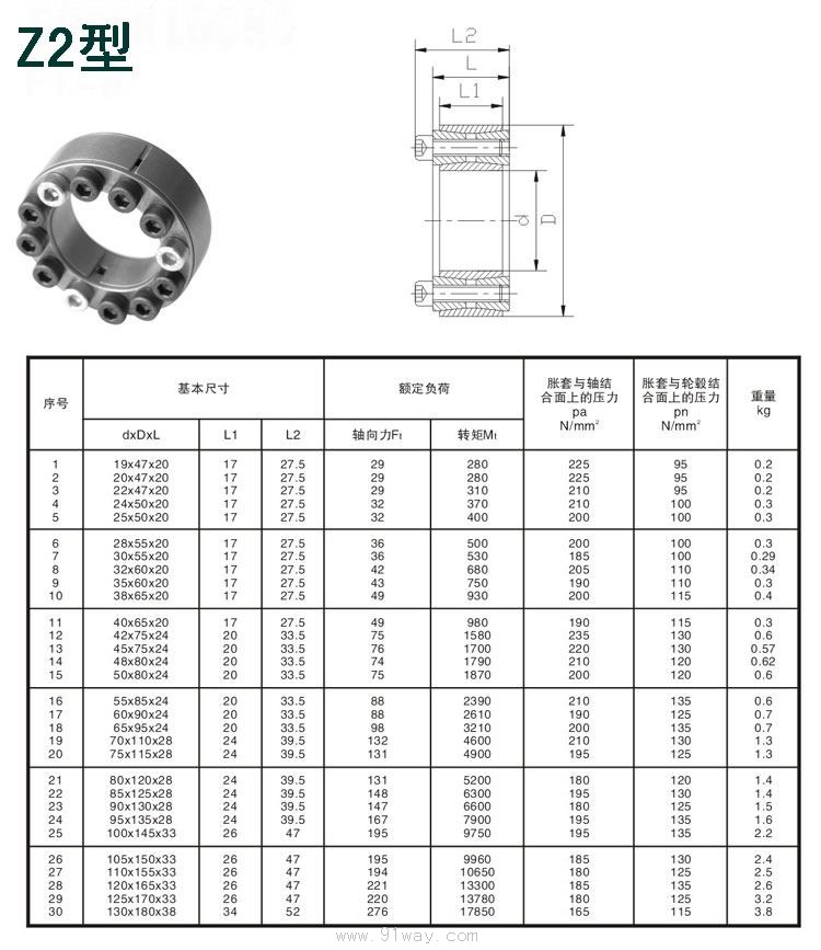 Z2型脹緊聯(lián)結套外形尺寸及技術參數(shù)