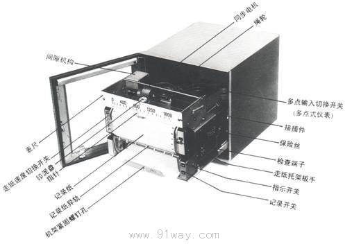 Hϵ���Ԅ�ƽ��ӛ䛃x(�{(di��o)��(ji��)��)