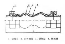JGD-B型絲扣連接橡膠接頭外形尺寸