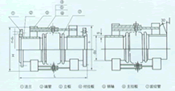 JJL型鉸鏈波紋補償器外形尺寸