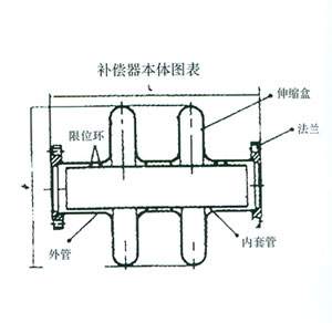 DBW大波紋板盒補償器外形尺寸
